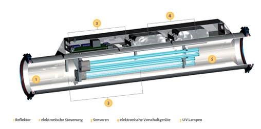 ENGIE Laborelec UVC Lamps