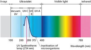 ENGIE Laborelec UVC Lamps Schemes