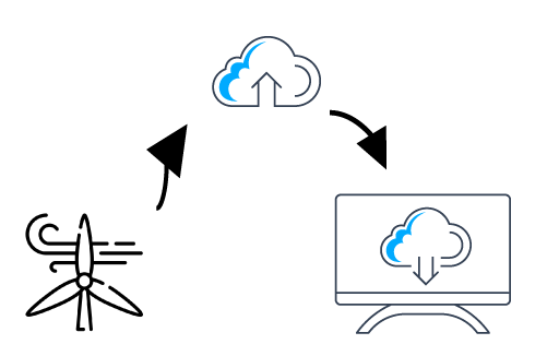 ENGIE Laborelec Data Connection YAWSCAN