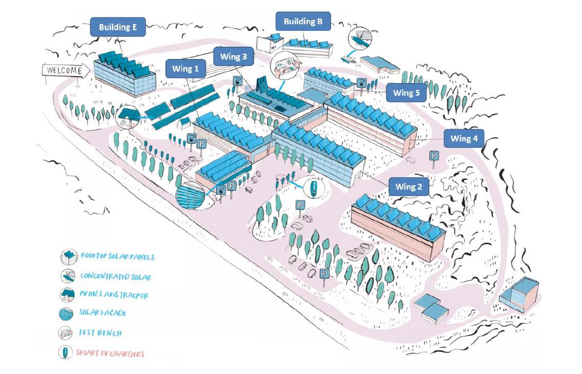 Plan Climat Plan Site