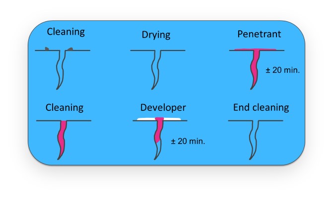 NDT Nuclear 5
