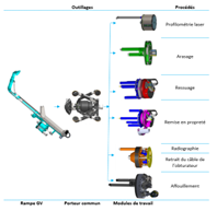 Robotized Solutions 1